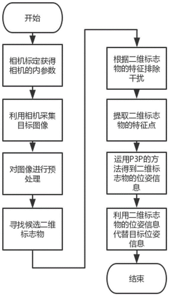 一种基于标定物的目标位姿测量方法与流程