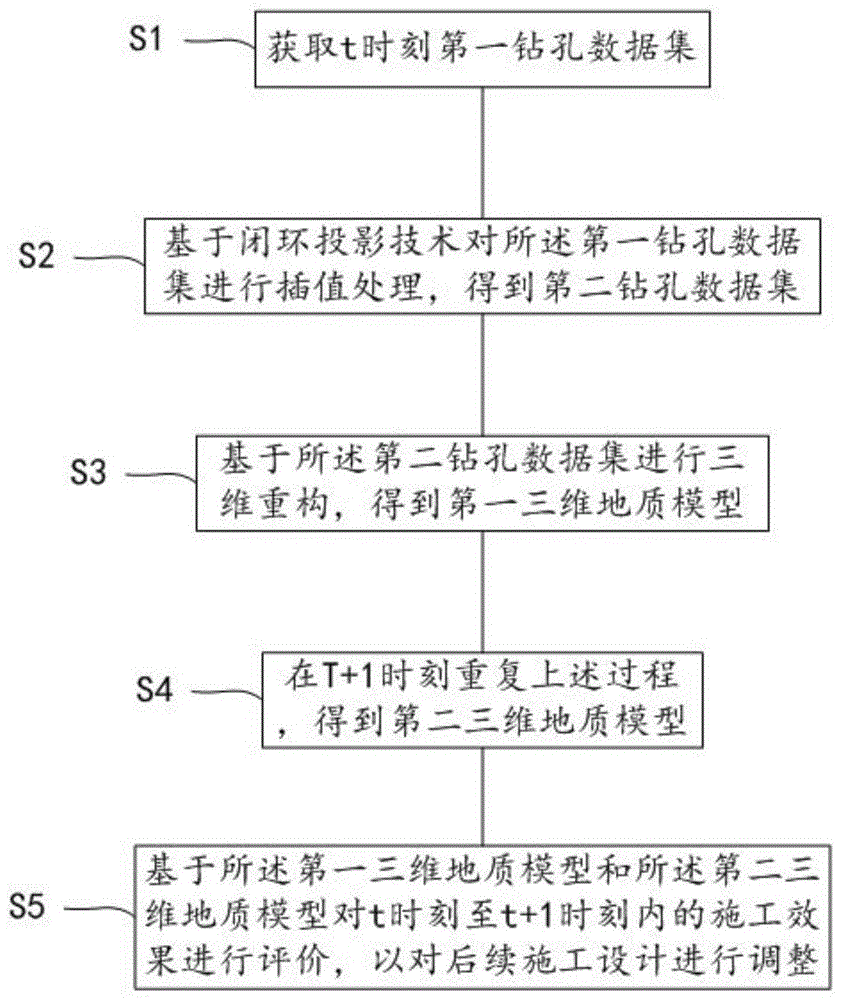 一种基于动态三维建模反馈的可视化评价方法及系统与流程