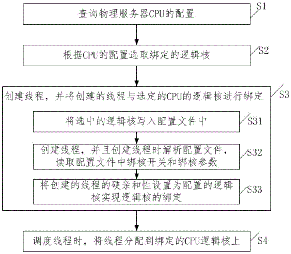 一种提升存储系统性能的方法、装置、设备、产品与流程