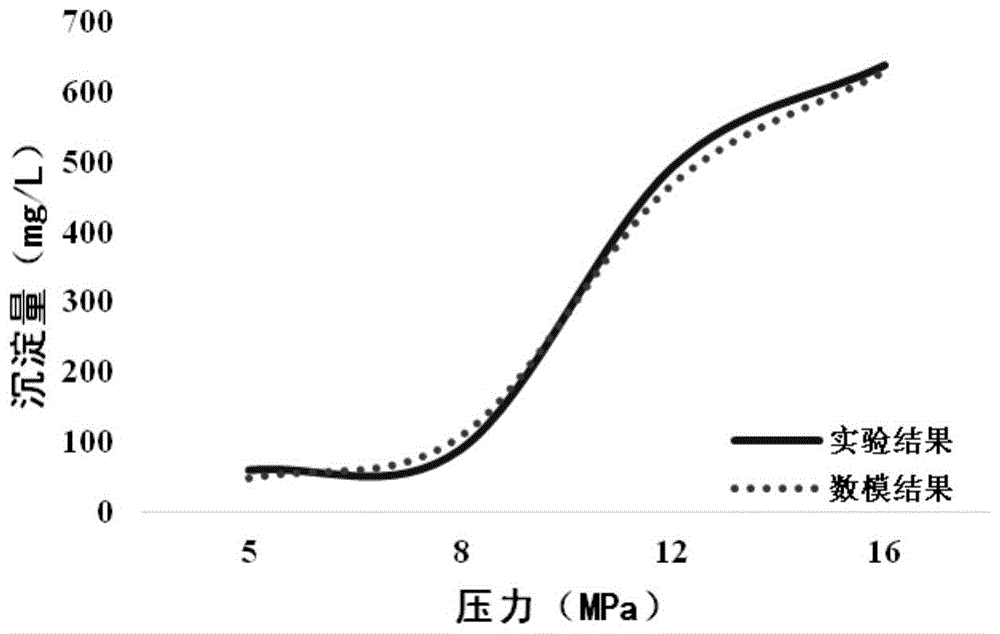 一种评价二氧化碳驱盐垢沉淀对采收率影响的方法与流程