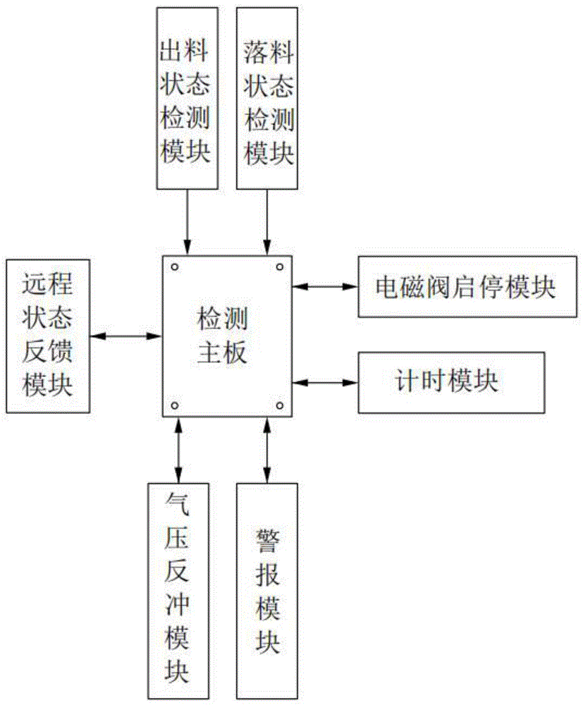 一种智能农机故障检测装置的制作方法