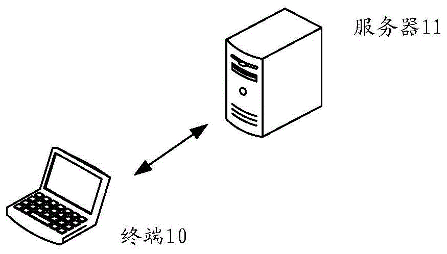 交互式应用权限变更方法、装置、电子设备和存储介质与流程