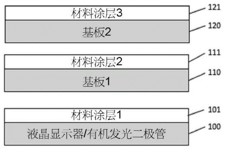 柔性和可折叠的耐磨可光致图案化硅氧烷硬涂层的制作方法