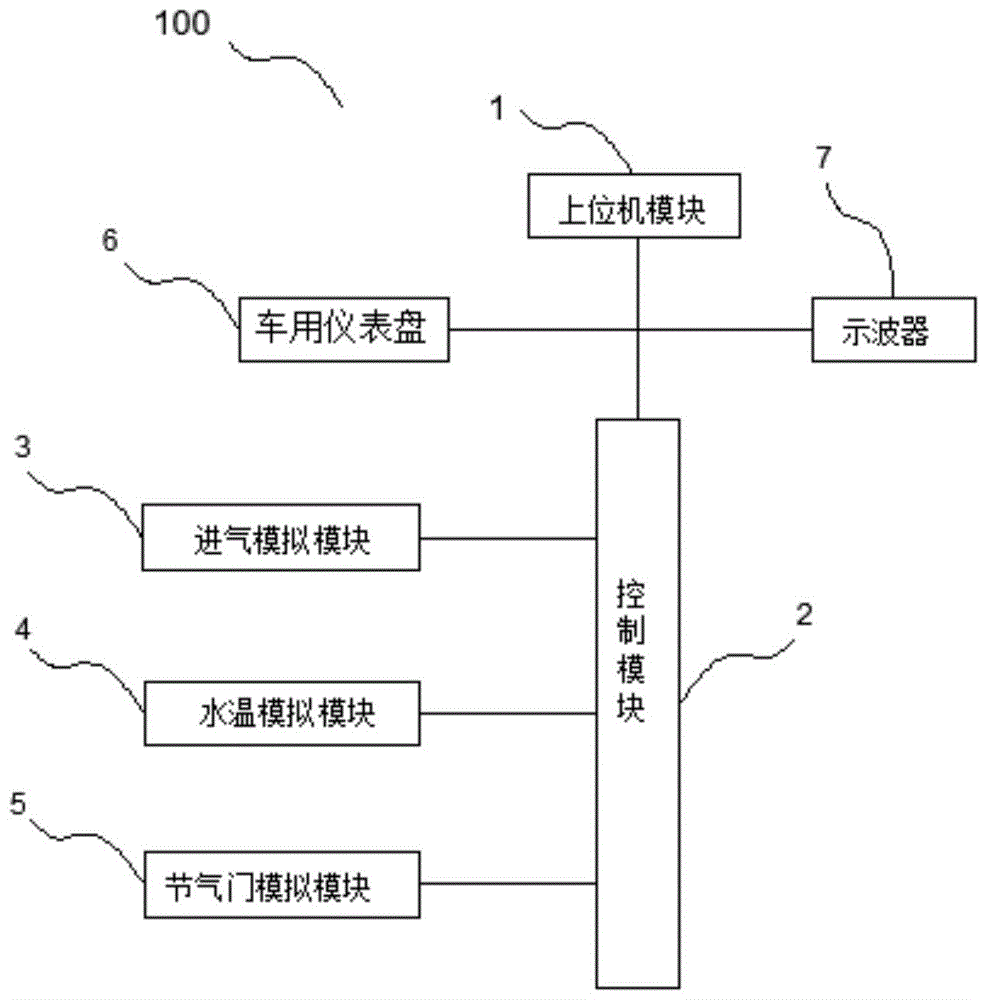 一种可视化教学系统的制作方法