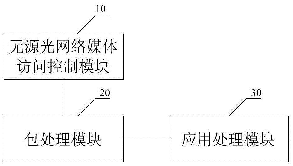 一种实现光网络单元和机顶盒融合的片上系统的制作方法