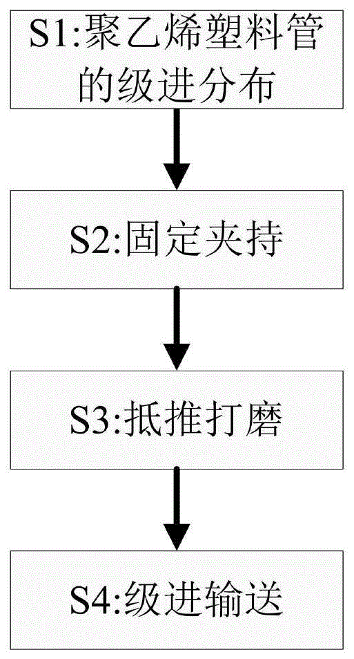 一种聚乙烯塑料管表面处理工艺的制作方法