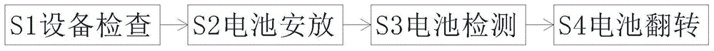 一种环保型锂电池生产检测方法与流程