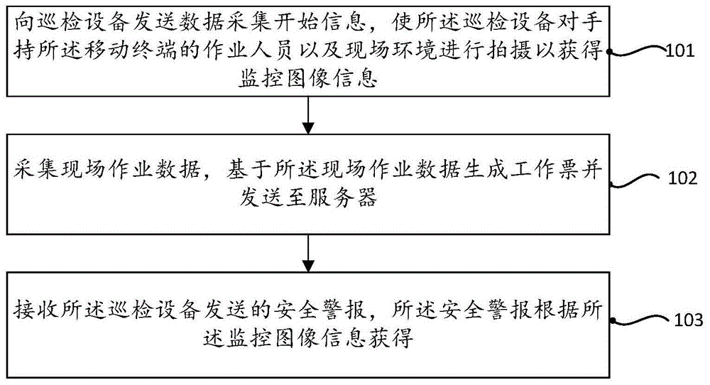 一种电力生产现场作业方法、移动终端、巡检设备及系统与流程