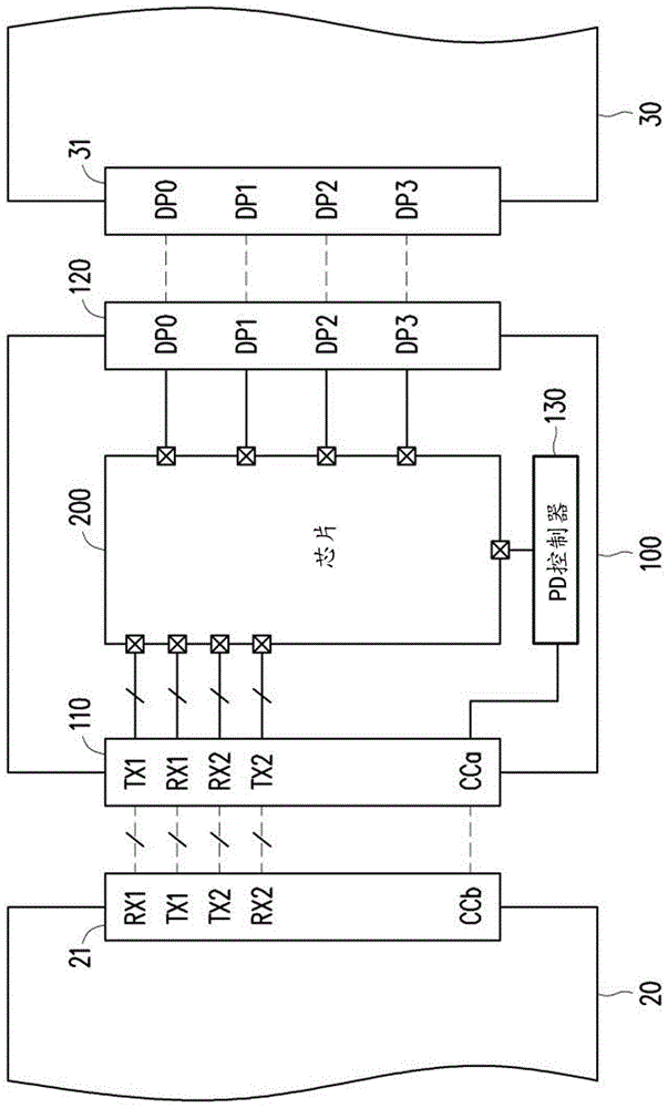 连接接口转换芯片、连接接口转换装置与操作方法与流程