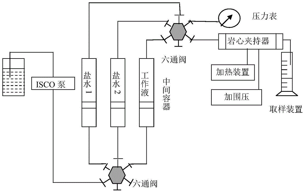 苯胺化合物与聚醚表面活性剂组合物及聚-表驱油剂的制作方法