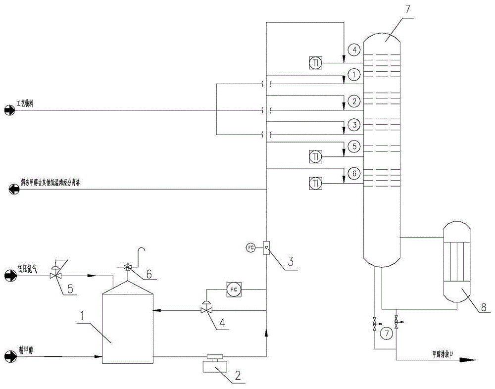 一种低温烯烃分离塔的在线解冻系统的制作方法