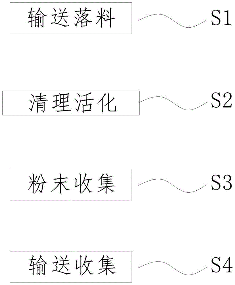 一种活性炭制备原料活化处理工艺的制作方法