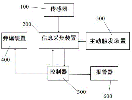 一种汽车落水救生系统的制作方法