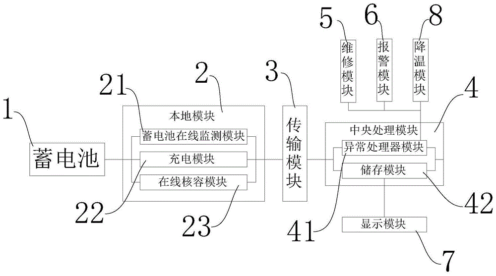 变电站站用蓄电池智慧管理系统的制作方法