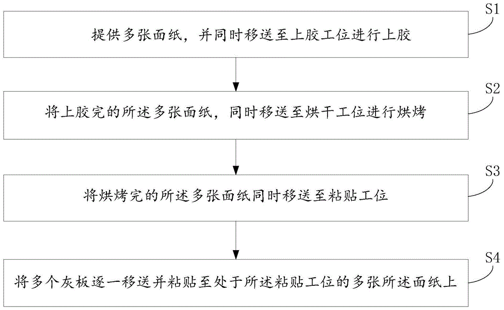 面纸定位粘贴方法、粘贴设备与流程