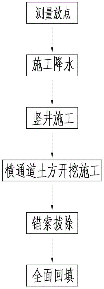 侵入城市地铁盾构区间范围内锚索拔除施工工法的制作方法