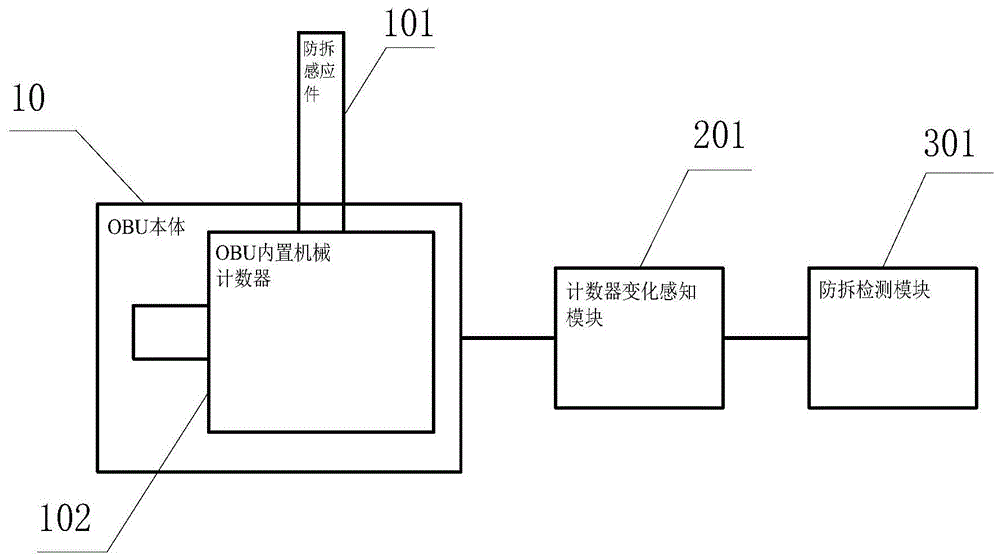 一种无源状态下的OBU防拆装置的制作方法