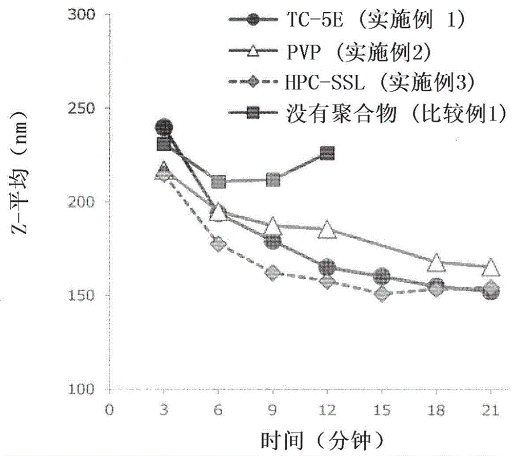 包含德拉马尼的组合物的制作方法