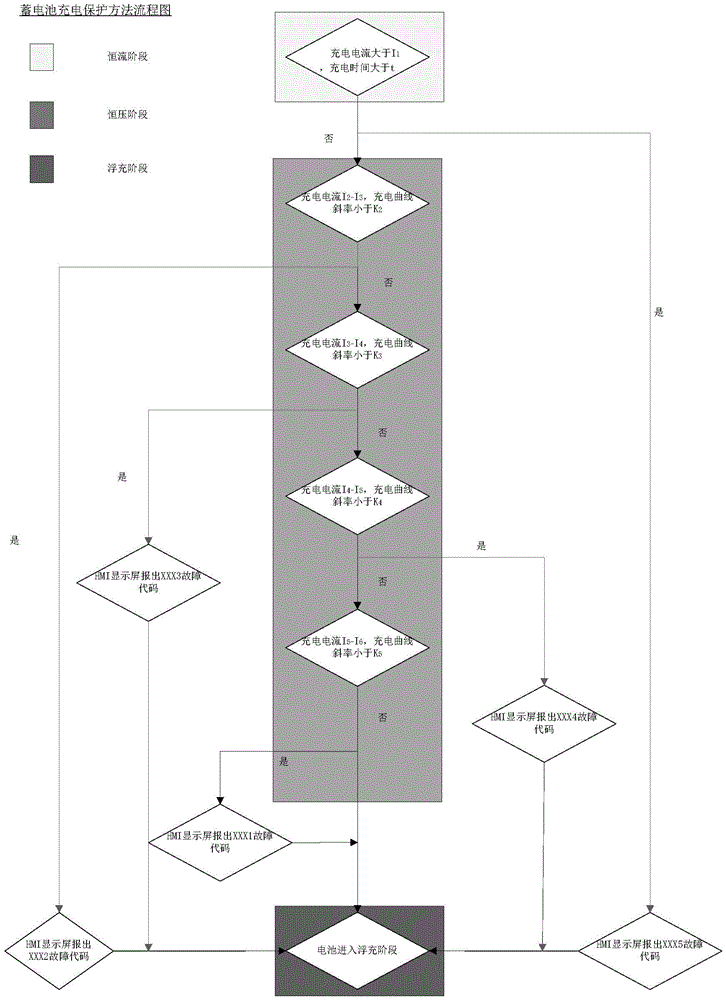 高速动车组蓄电池充电保护方法与流程