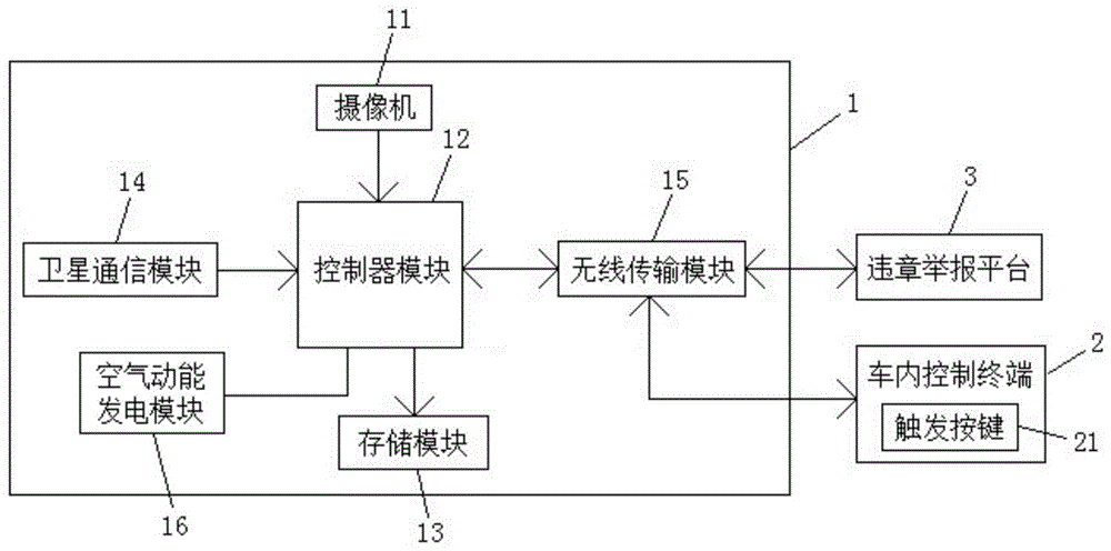 一种车顶摄像监控违章举报系统的制作方法