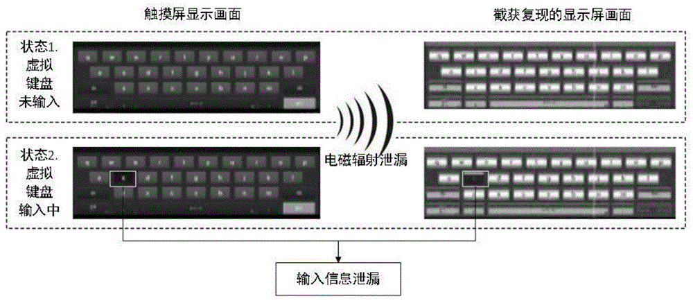 一种触摸屏输入信息安全防护方法与流程