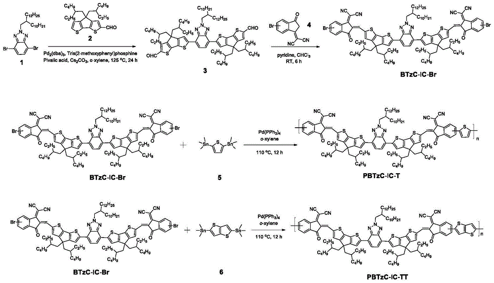 一类含非稠环受体单元的n-型聚合物及其制备方法与应用与流程