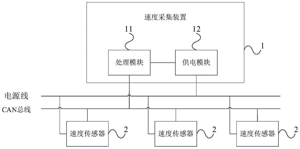 一种速度采集系统、故障报警方法及装置与流程