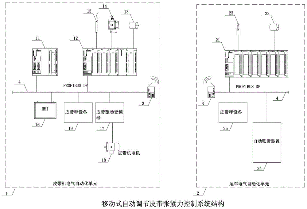 一种用于移置皮带机的移动式张紧控制系统的制作方法