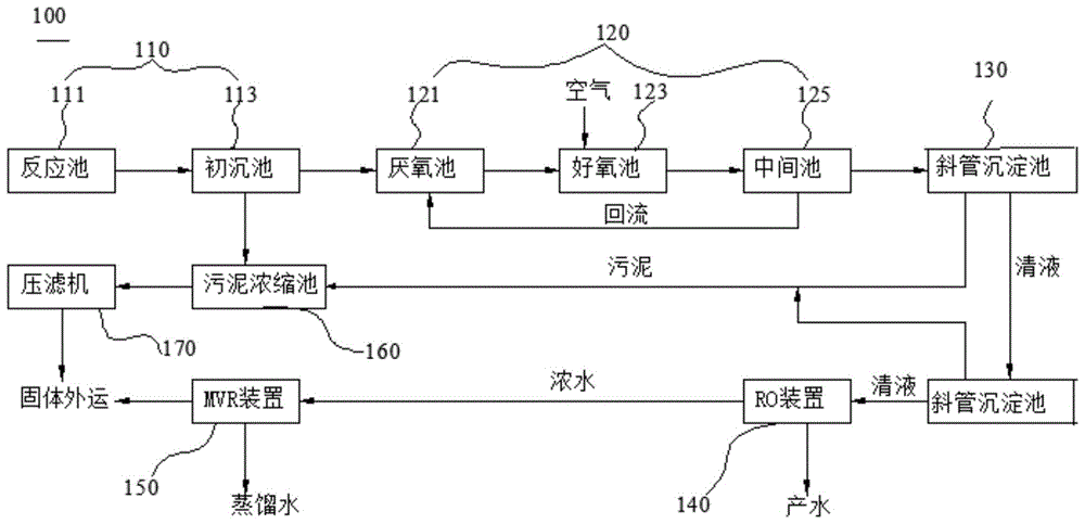 电镀清洗废水的处理方法和处理系统与流程