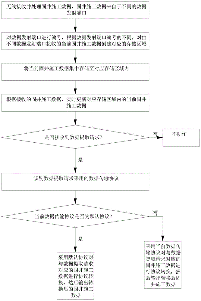 一种固井施工监测方法及系统与流程