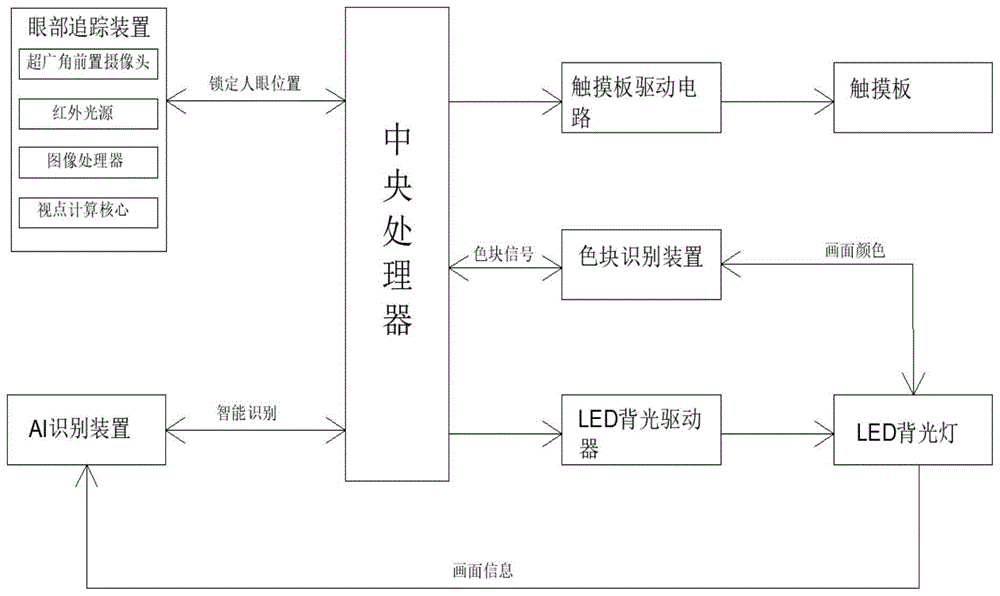 一种触摸屏显示装置的制作方法