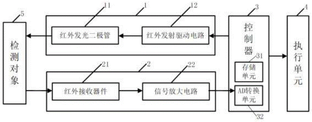 一种反射式红外检测装置的制作方法