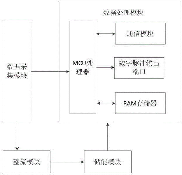 一种用于容性设备在线监测的数据采集装置的制作方法