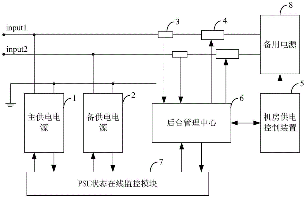 一种服务器主备电力切换过程中电源输出稳压系统及方法与流程