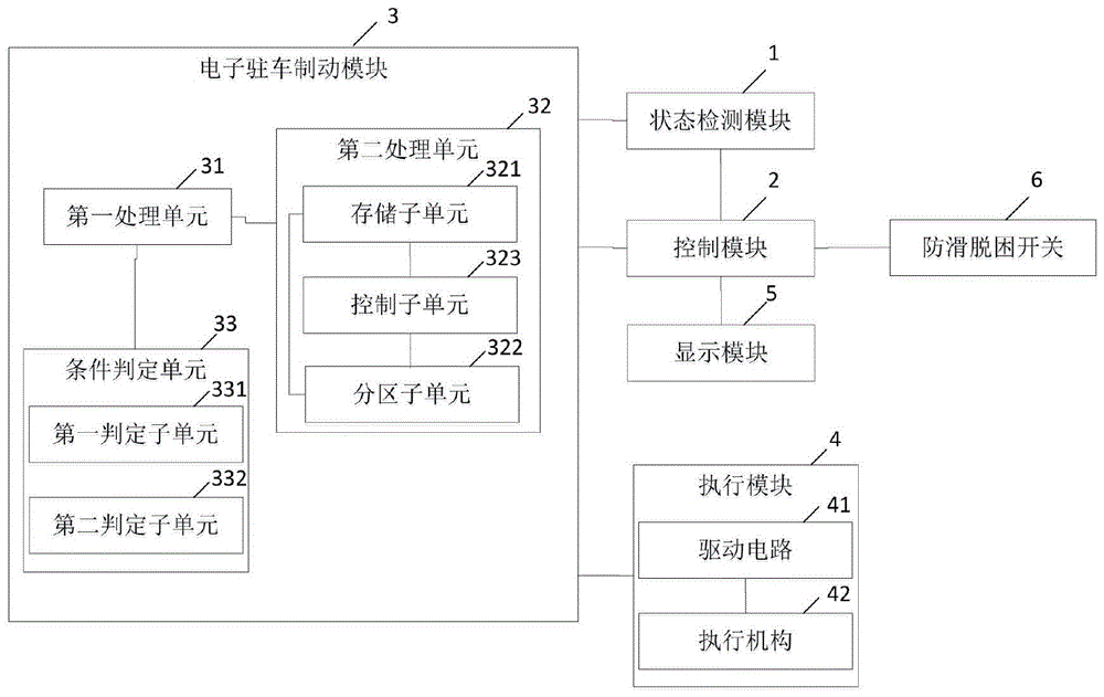 一种车辆防滑脱困系统及方法与流程