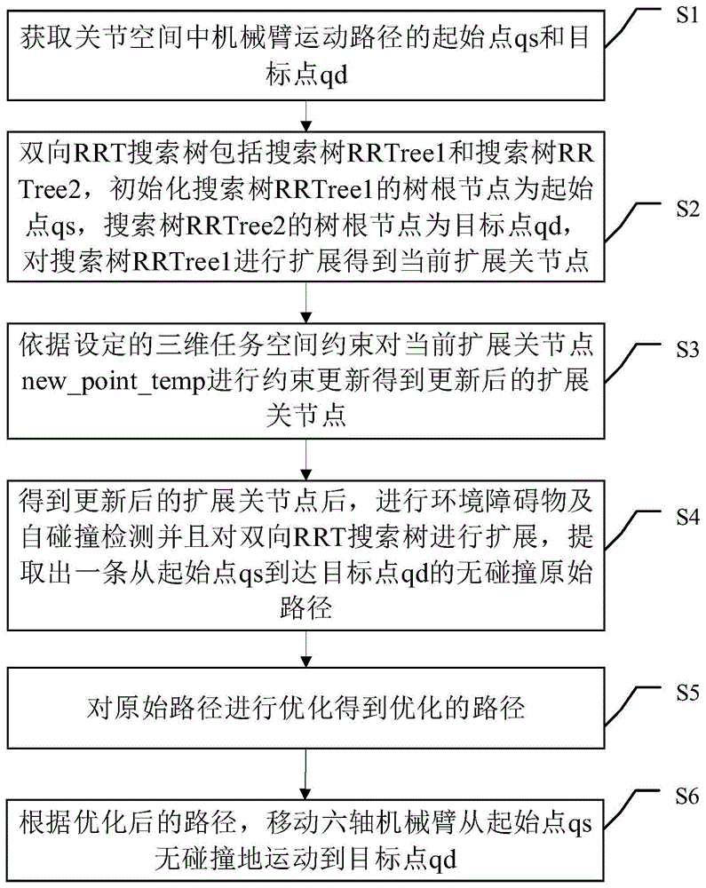 一种基于三维任务空间约束的机械臂避障方法及装置与流程