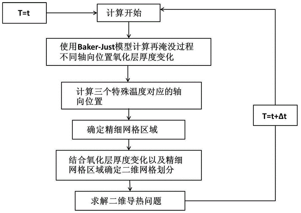 二维移动热传导模型和模型建立方法、应用方法与流程