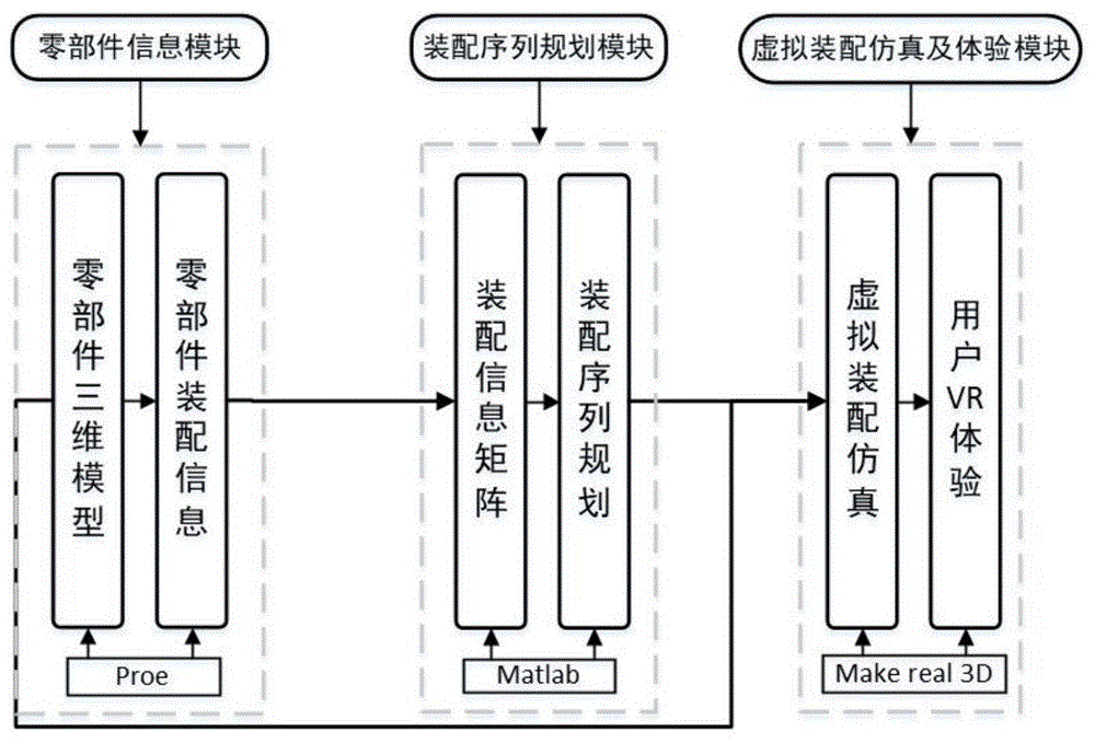 一种摆角铣头装配序列规划演示系统及方法与流程