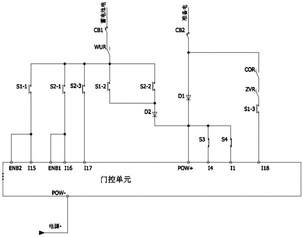 一种列车单门控制方法与流程