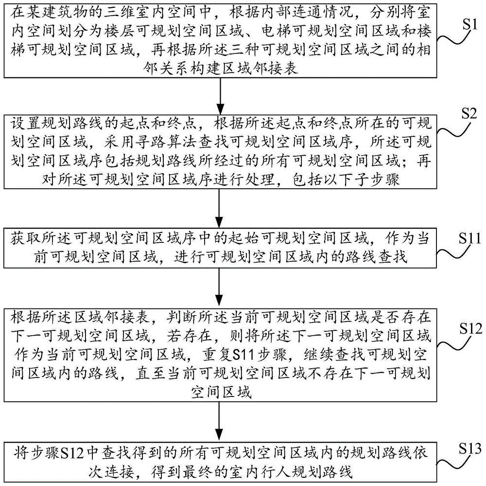 一种三维室内多楼层行人路线规划方法与流程