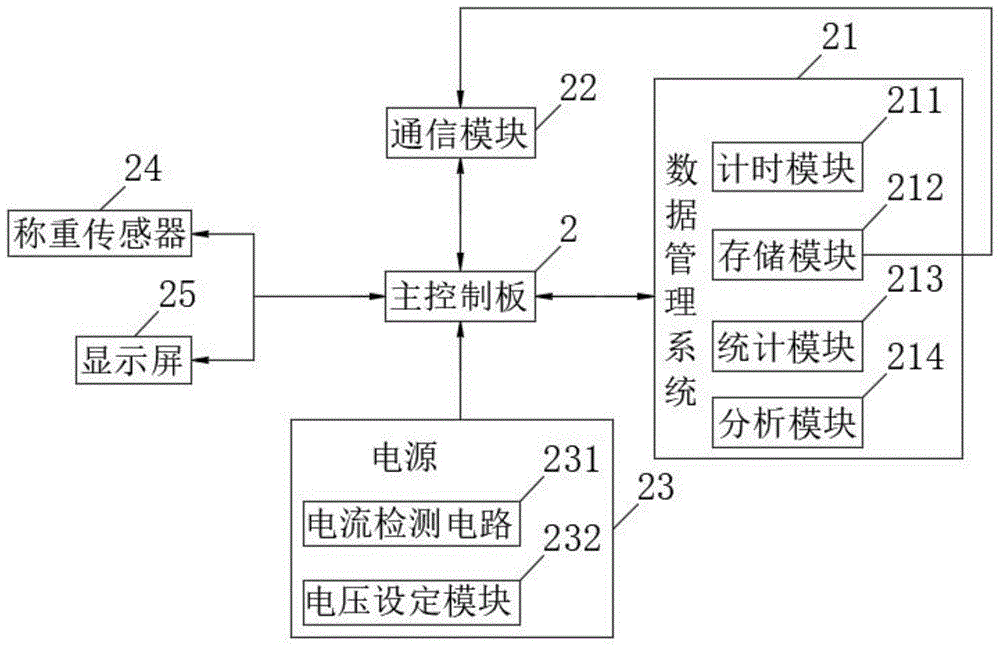 一种电动注药泵微量精度测试装置的制作方法