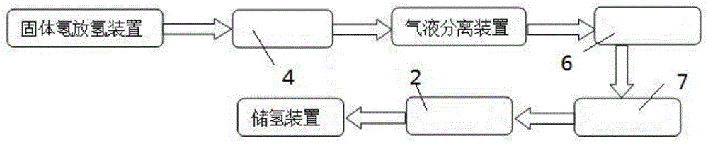 一种固体氢放氢纯化系统的制作方法