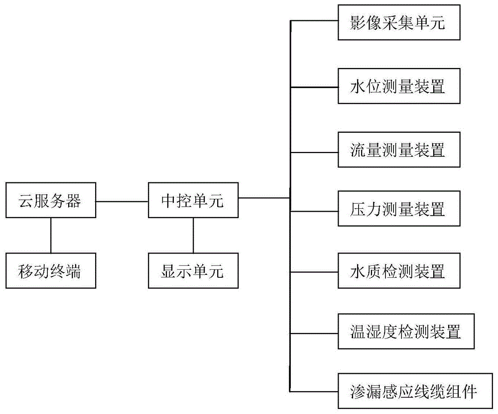 一种供水设备的自动巡检系统的制作方法