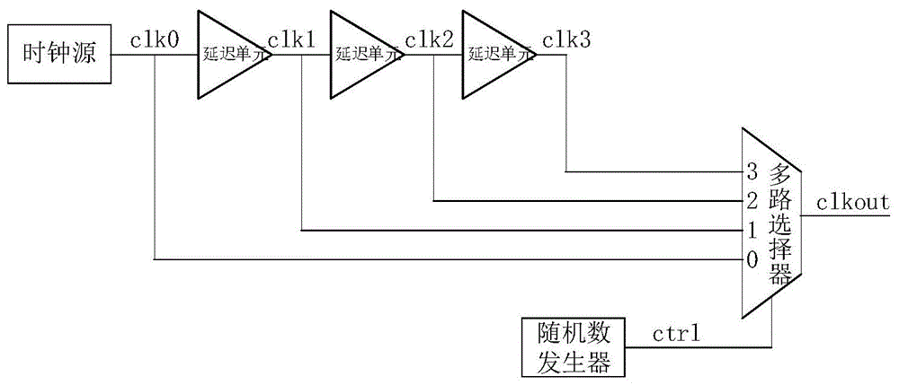 无线通信芯片及时钟信号发生电路的制作方法