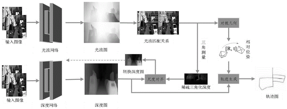 一种视觉里程计测量方法与流程