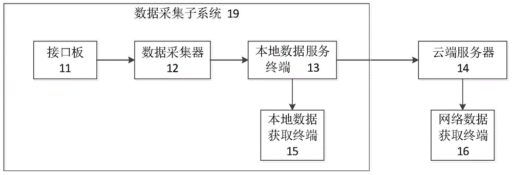 一种智能锁品控系统的制作方法