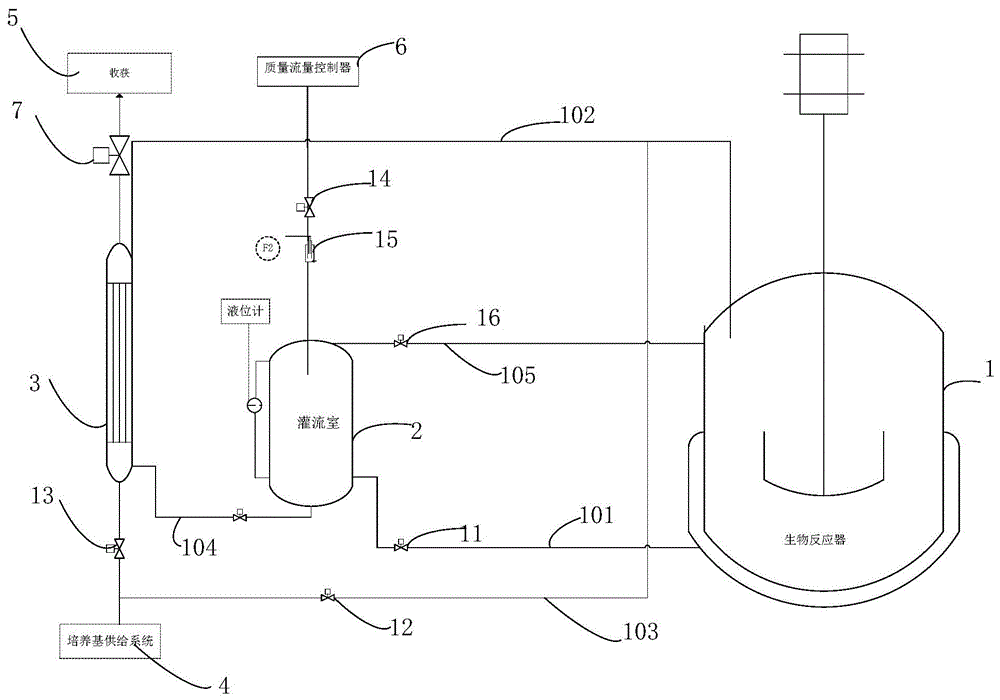 灌流模块及灌流培养系统的制作方法