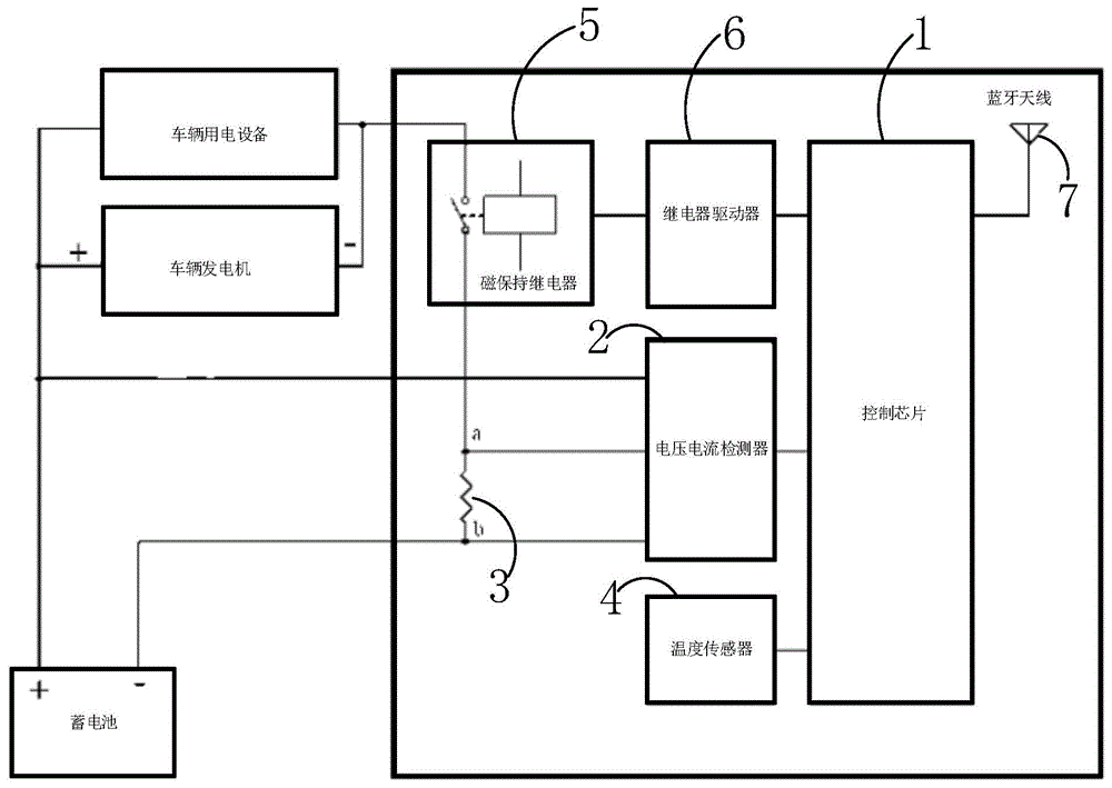 车用蓄电池智能监控装置的制作方法