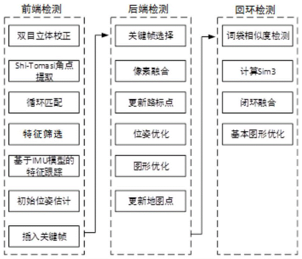 一种无人机位姿估计方法及系统与流程