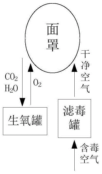 一种多功能防护面具的制作方法